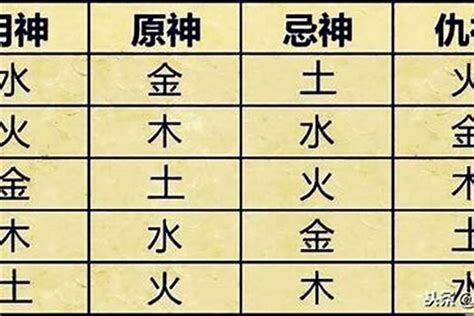 喜用神木職業|八字喜用神查詢